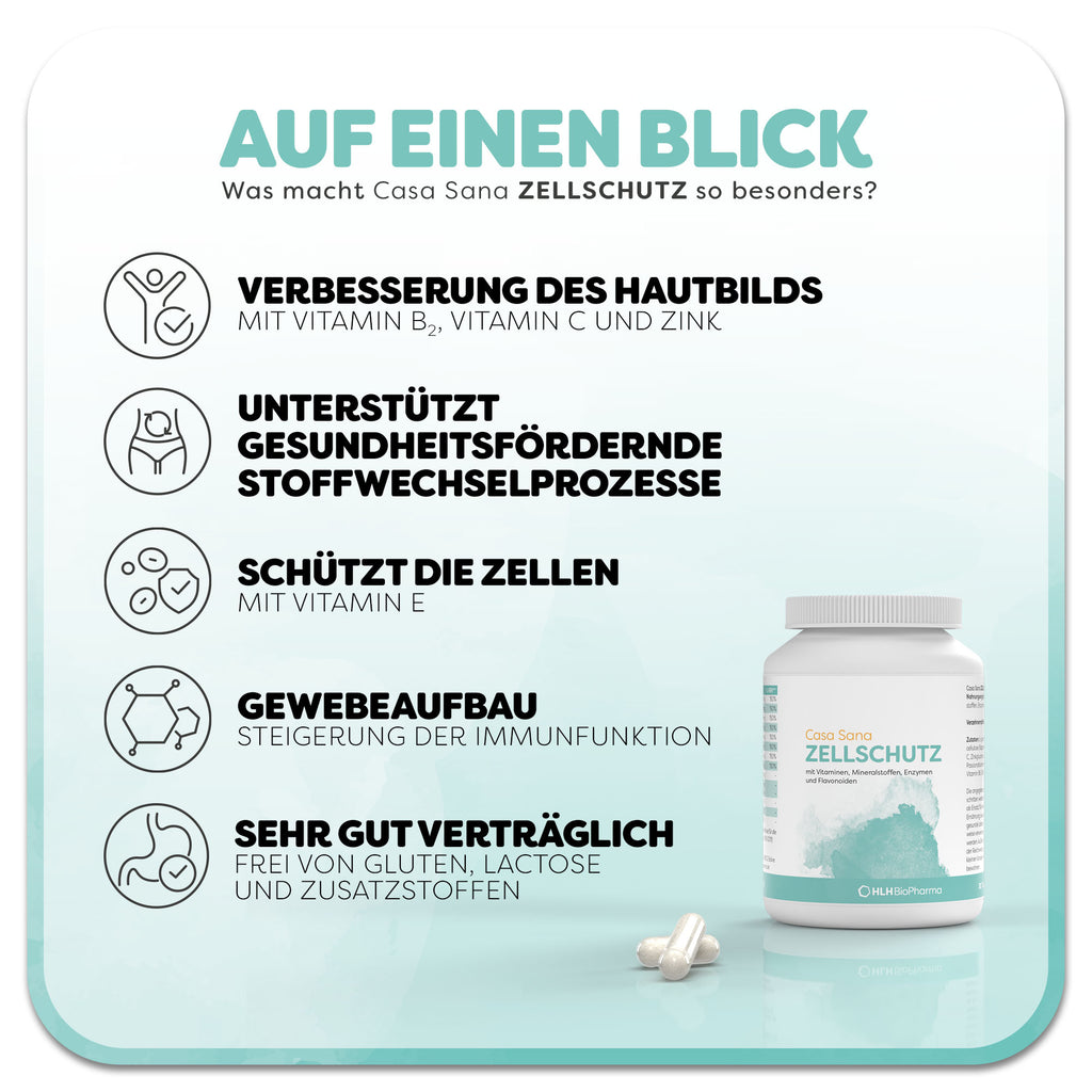 Informationsgrafik zum Casa Sana Zellschutz: Die weiße Dose mit mintfarbenem Aquarell Wasserfleck auf dem Etikett steht rechts neben zwei liegenden Kapseln. Überschrift: Was macht Casa Sana Zellschutz so besonders? Links befinden sich fünf Vorteile des Produkts: 1. Verbesserung des Hausbildes, 2. Unterstützt gesundheitsfördernde Stoffwechselprozesse, 3. schützt die Zellen, 4. Gewebeaufbau, 5. sehr gut verträglich.