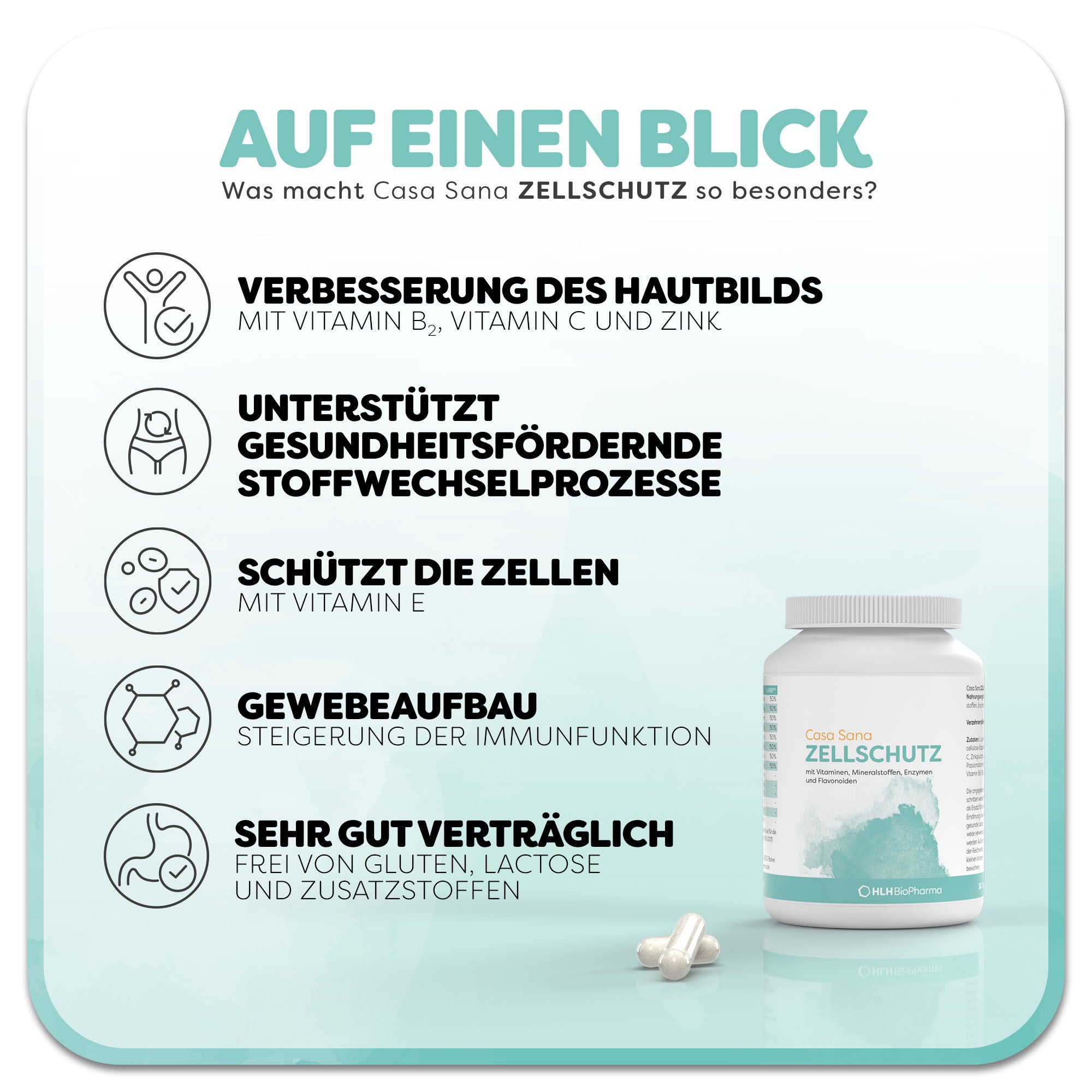 Informationsgrafik zum Casa Sana Zellschutz: Die weiße Dose mit mintfarbenem Aquarell Wasserfleck auf dem Etikett steht rechts neben zwei liegenden Kapseln. Überschrift: Was macht Casa Sana Zellschutz so besonders? Links befinden sich fünf Vorteile des Produkts: 1. Verbesserung des Hausbildes, 2. Unterstützt gesundheitsfördernde Stoffwechselprozesse, 3. schützt die Zellen, 4. Gewebeaufbau, 5. sehr gut verträglich.