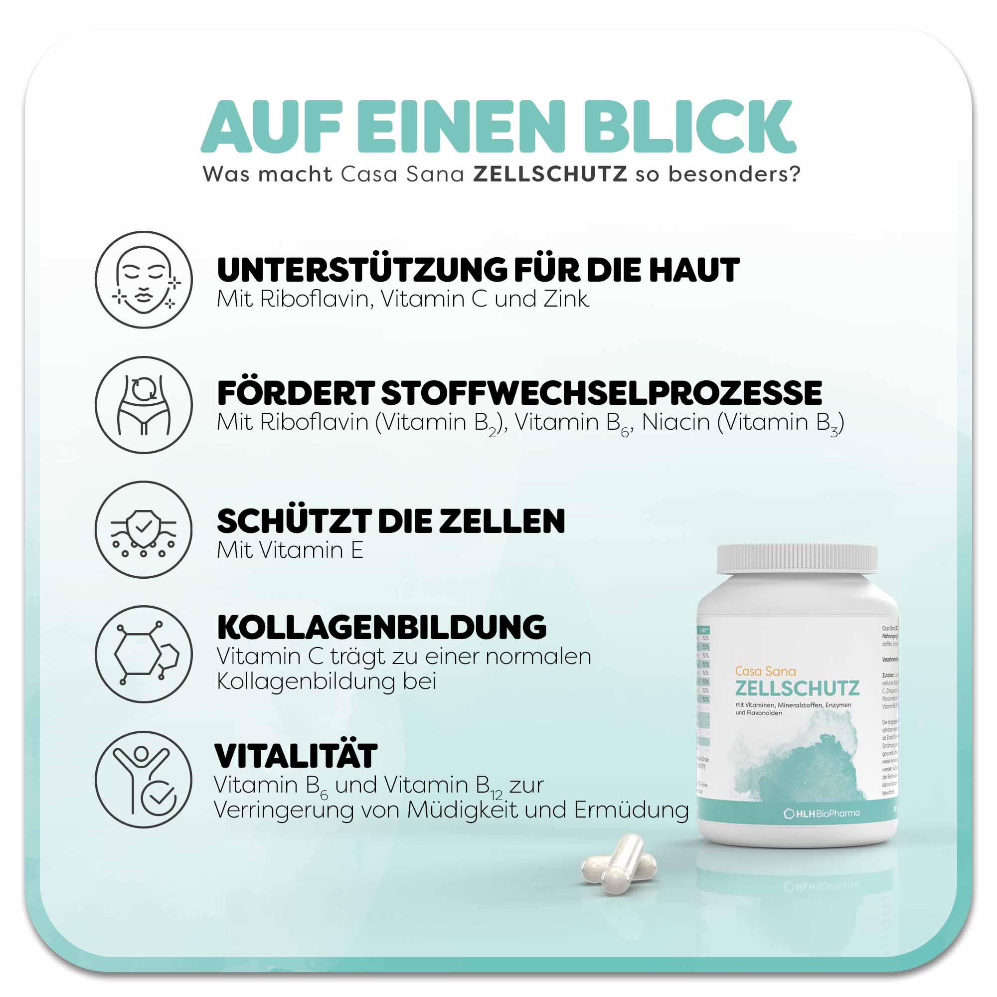 Inforgrafik zu Casa Sana ZELLSCHUTZ: Dose mit türkisfarbenem Aquarellfleck auf dem Etikett.  Links befinden sich fünf Vorteile des Produkts: 1. Unterstützung für die Haut mit Riboflavin, Vitamin C und Zink, 2. Fördert Stoffwechselprozesse mit Riboflavin (Vitamin B2), Vitamin B6 und Niacin (B3), 3. Schützt die Zellen mit Vitamin E, 4. Kollagenbildung – Vitamin C trägt zu einer normalen Kollagenbildung bei, 5. Vitalität – Vitamin B6 und Vitamin B12 zur Verringerung von Müdigkeit und Ermüdung.