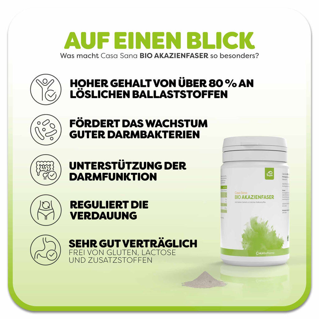 Informationsgrafik zum Casa Sana BIO AKAZIENFASER: Weiße Dose mit grünem Aquarell Wasserfleck auf dem Etikett.. Überschrift: Was macht Casa Sana BIO AKAZIENFASER so besonders? Links befinden sich fünf Vorteile des Produkts: 1. unterstützt das darmverbundene Immunsystem, 2. fördert das Wachstum guter Darmbakterien, 3. zur Verbesserung der Darmfunktion, 4. reguliert die Verdauung, 5. sehr gut Verträglich.