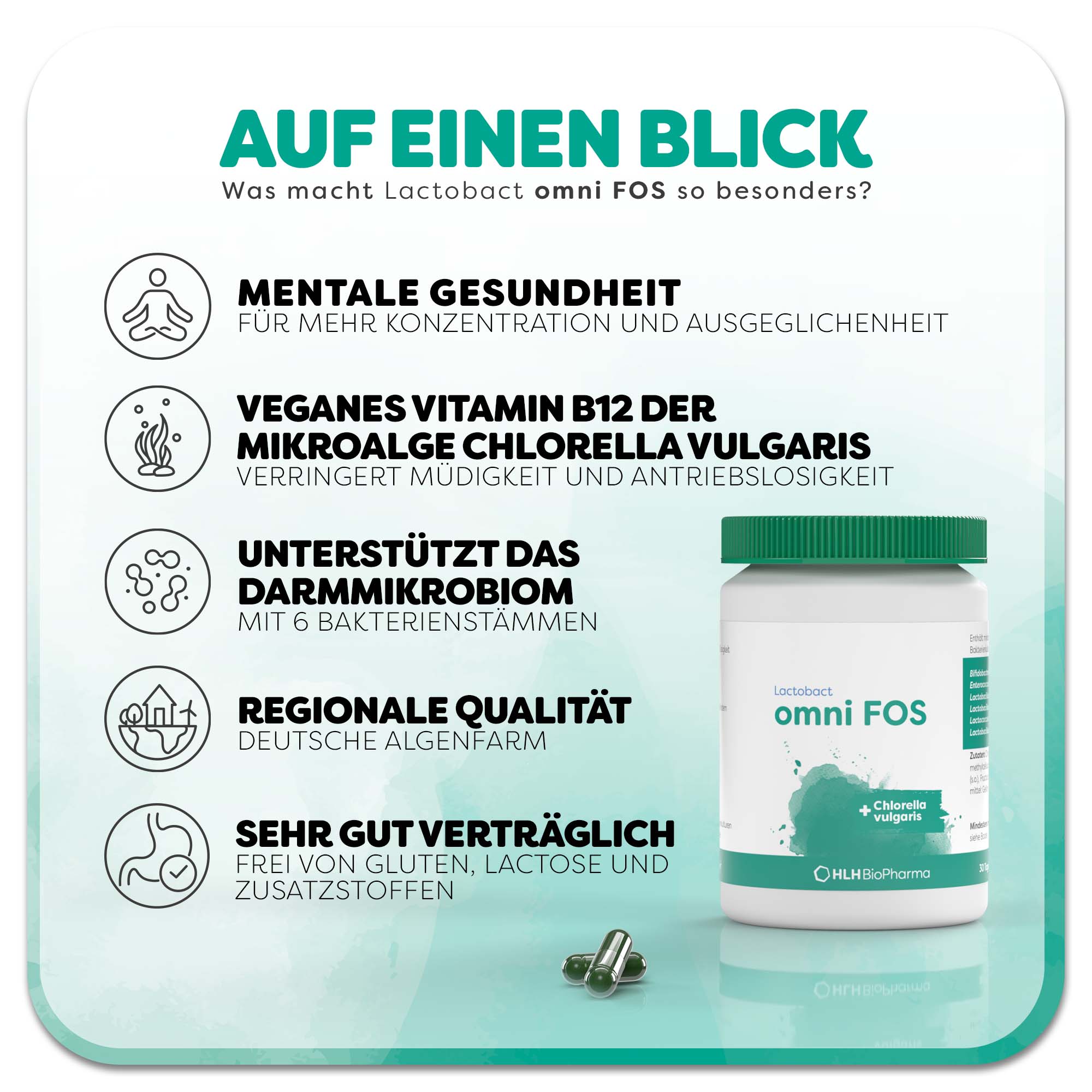Informationsgrafik zu Lactobact omni FOS: Eine weiße Dose mit grünem Aquarell Wasserfleck auf dem Etikett steht rechts neben zwei Kapseln. Überschrift: Was macht Lactobact omni FOS so besonders? Links befinden sich fünf Vorteile des Produkts: 1. Mentale Gesundheit, 2. Veganes Vitamin B12 der Mikroalge Chlorella vulgaris, 3. unterstützt das Darmmikrobiom, 4. regionale Qualität, 5. sehr gut verträglich.