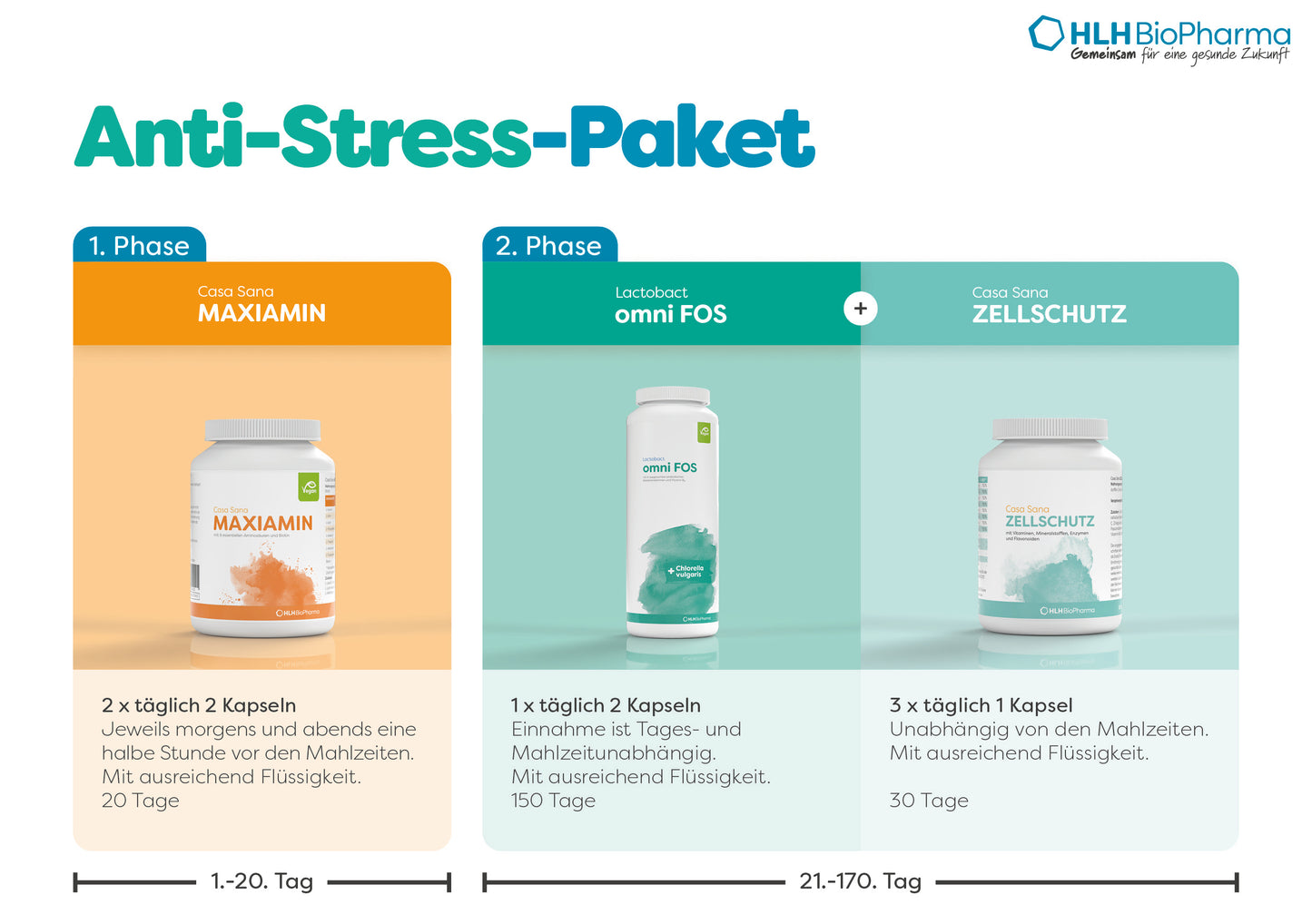 Anti-Stress-Paket