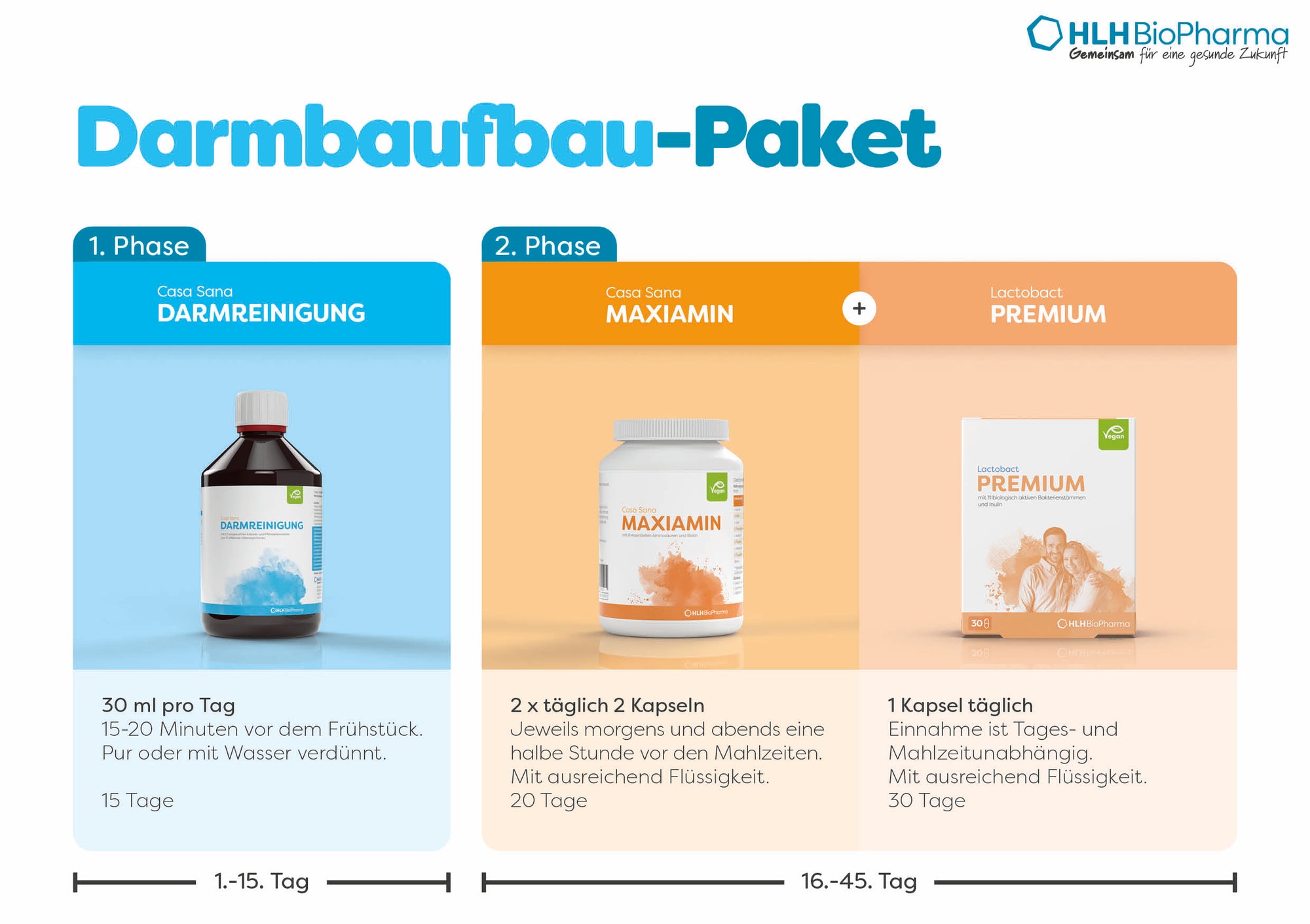 Darmaufbau-Paket-MAXI mit 1. Phase Tag 1 bis 15 1x täglich 30ml Casa Sana DARMREINIGUNG und 2. Phase ab Tag 16 mit 1x täglich 1 Kapsel Lactobact PREMIUM und zeitgleich 2x täglich 2 Kapseln Casa Sana Maxiamin