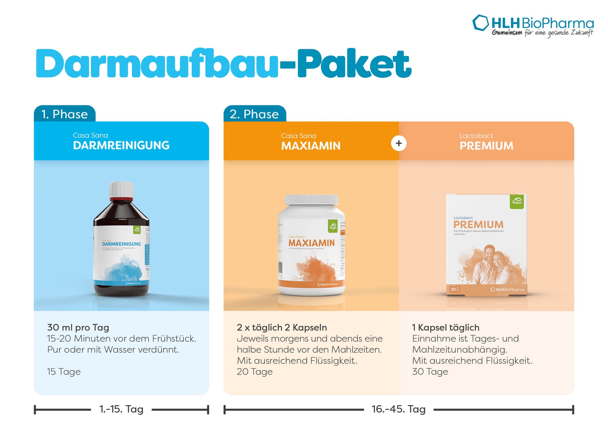 Darmaufbau-Paket mit 1. Phase Tag 1 bis 15 1x täglich 30ml Casa Sana DARMREINIGUNG und 2. Phase ab Tag 16 mit 1x täglich 1 Kapsel Lactobact PREMIUM und zeitgleich 2x täglich 2 Kapseln Casa Sana Maxiamin