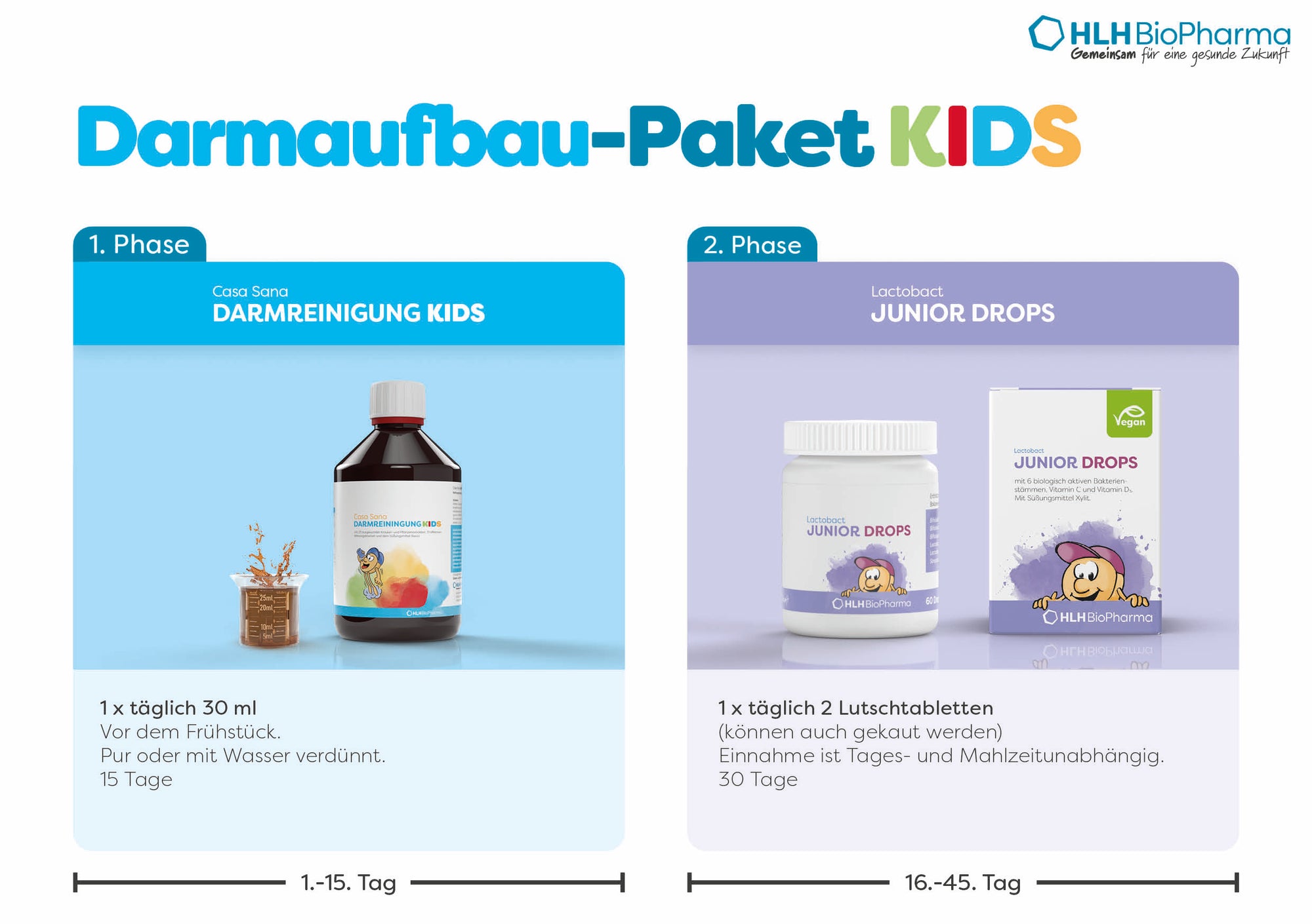 Therapieplan Darmaufbau Kids Paket mit Casa Sana Darmreinigung und Lactobact Junior Drops mit Einnahmeempfehlung 