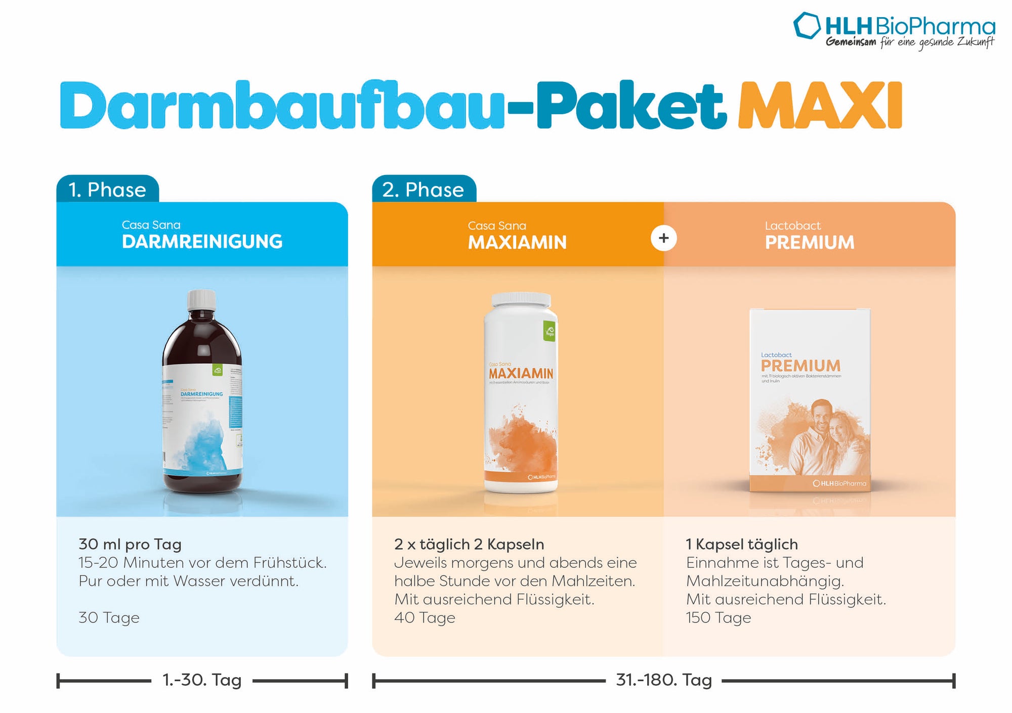 Darmaufbau-Paket-MAXI mit 1. Phase Tag 1 bis 30 1x täglich 30ml Casa Sana DARMREINIGUNG und 2. Phase ab Tag 31 mit 1x täglich 1 Kapsel Lactobact PREMIUM und zeitgleich 2x täglich 2 Kapseln Casa Sana Maxiamin
