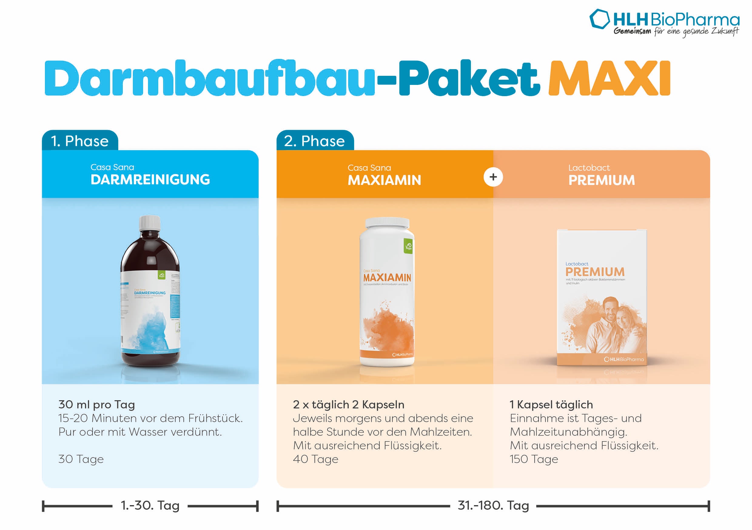 Darmaufbau-Paket-MAXI mit 1. Phase Tag 1 bis 30 1x täglich 30ml Casa Sana DARMREINIGUNG und 2. Phase ab Tag 31 mit 1x täglich 1 Kapsel Lactobact PREMIUM und zeitgleich 2x täglich 2 Kapseln Casa Sana Maxiamin