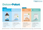 Detox-Paket mit 1. Phase Tag 1 bis 15 1x täglich 30ml Casa Sana DARMREINIGUNG und 3x 2 Kapseln Casa Sana SÄURE-REGULATION, 2. Phase ab Tag 16 3x mal täglich 1 Kapsel Casa Sana ZELLSCHUTZ und zeitgleich 1x täglich Lactobact PREMIUM