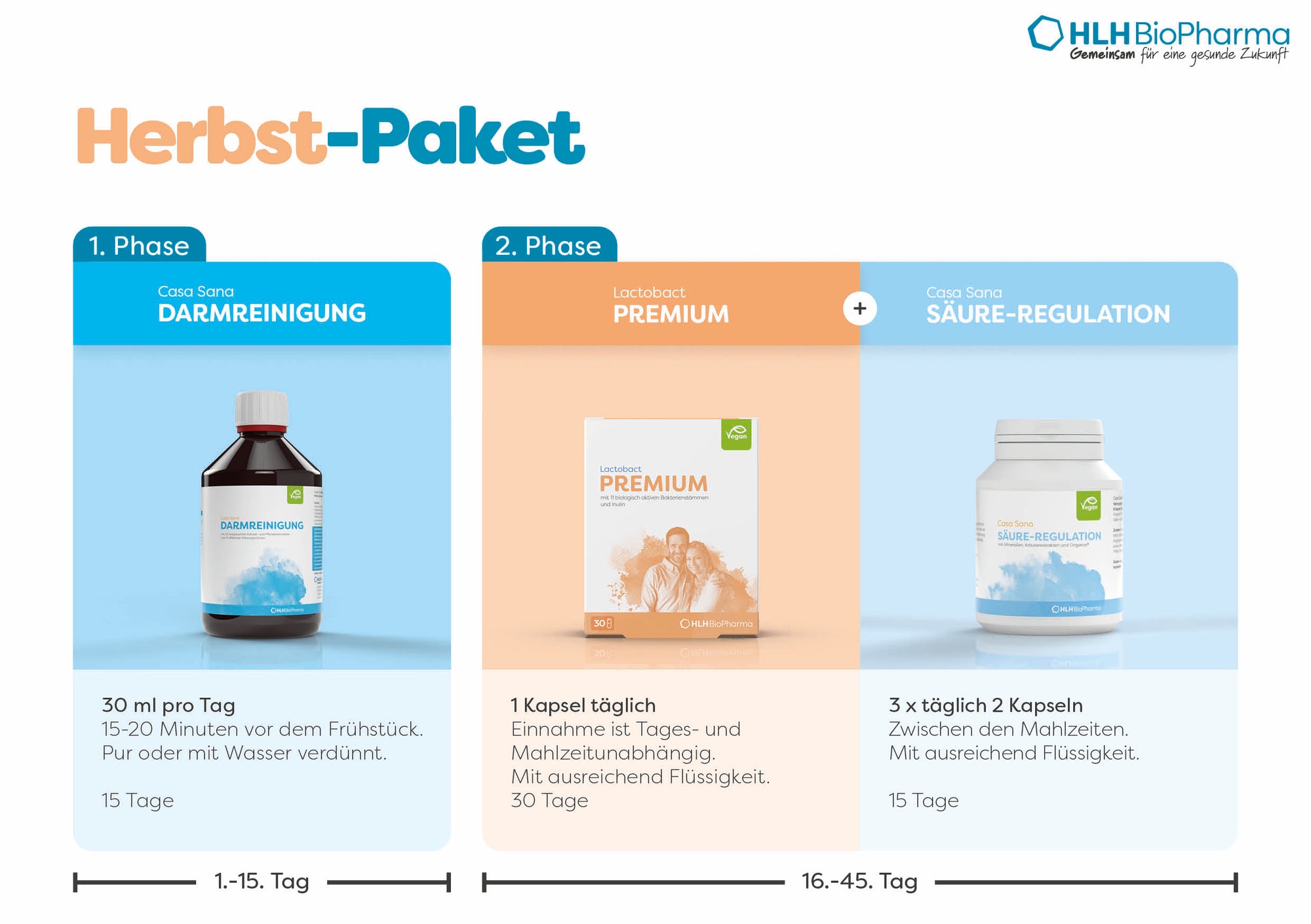 Therapieplan für den Herbst mit Casa Sana Darmreinigung, Säure-Regulation & Lactobact Premium
