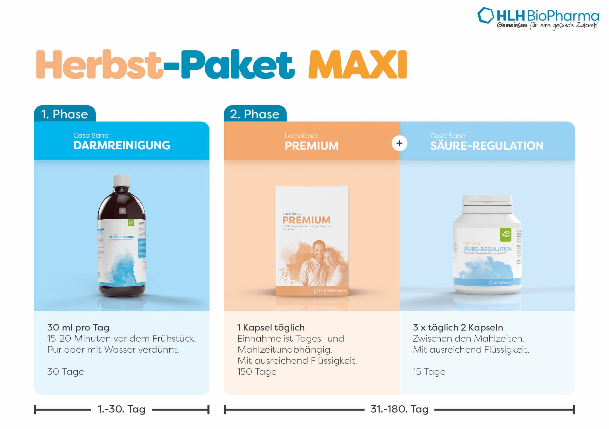 Therapieplan für den Herbst mit Casa Sana Darmreinigung, Säure-Regulation & Lactobact Premium