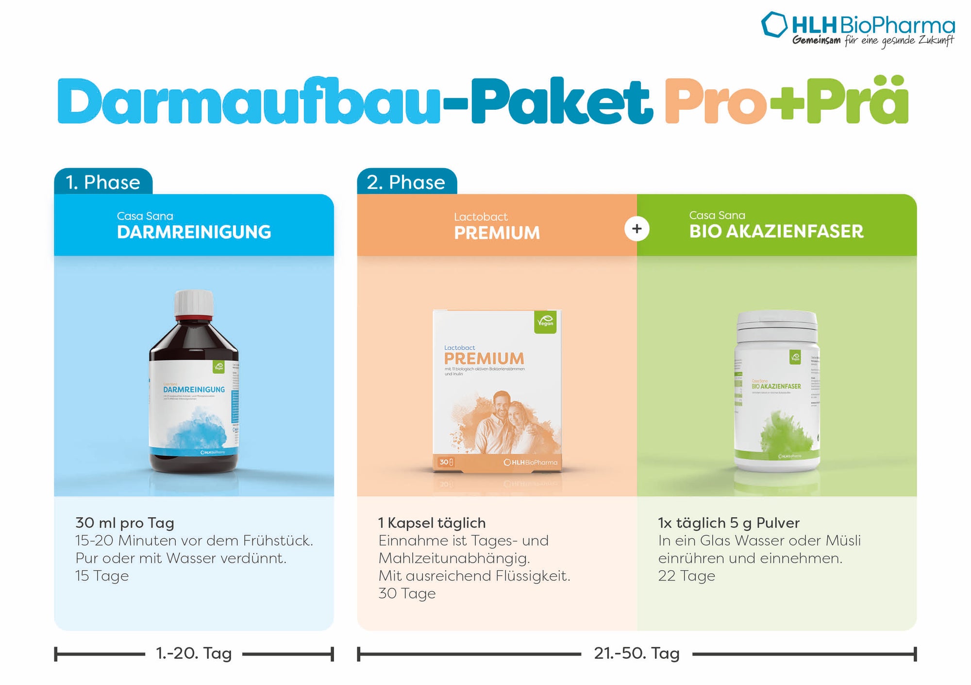 DARMAUFBAU Prä+Pro mit 1. Phase Tag 1 bis 20 zweimal täglich zwei Kapseln Casa Sana MAXIAMIN und 2. Phase ab Tag 21 einmal täglich 1 Kapsel Lactobact PREMIUM und parallel 1x täglich 2 gehäufte Teelöffel Casa Sana PREBIO A