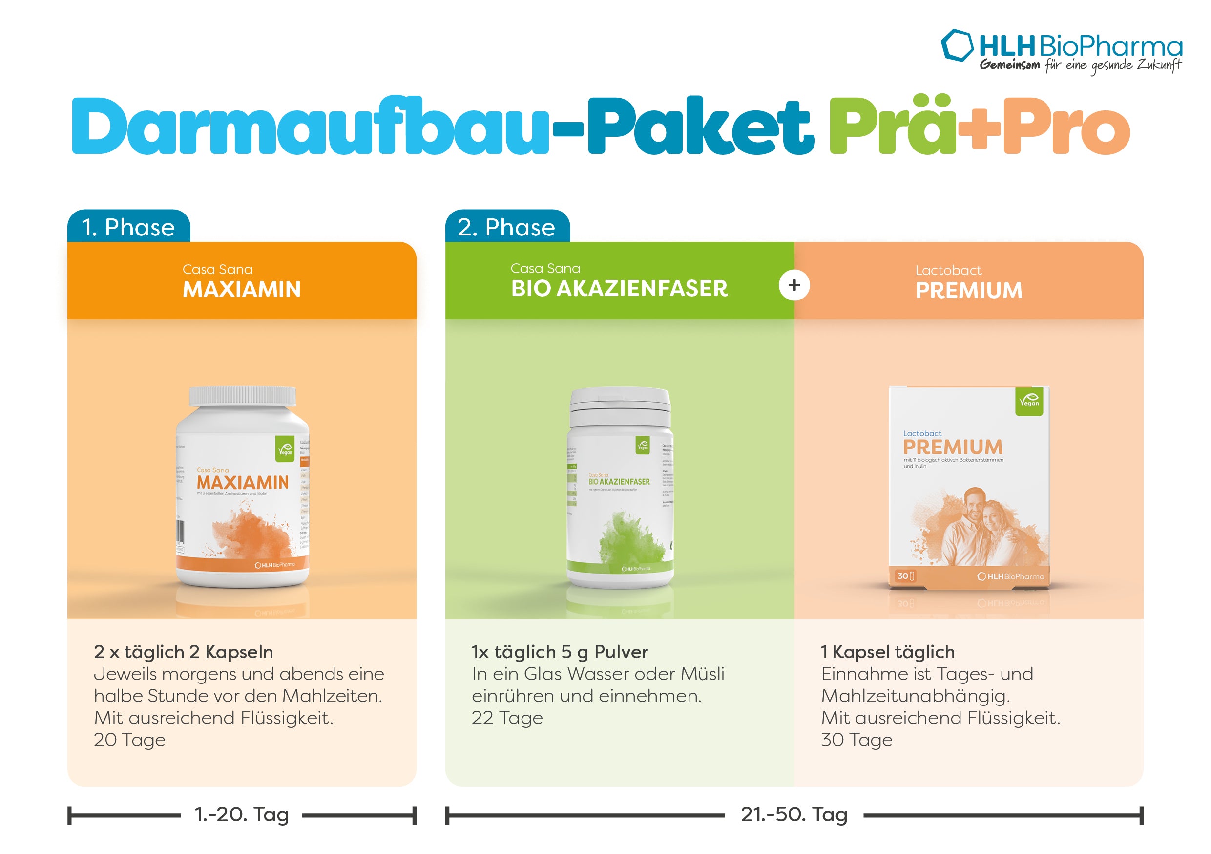 DARMAUFBAU Prä+Pro mit 1. Phase Tag 1 bis 20 zweimal täglich zwei Kapseln Casa Sana MAXIAMIN und 2. Phase ab Tag 21 einmal täglich 1 Kapsel Lactobact PREMIUM und parallel 1x täglich 2 gehäufte Teelöffel Casa Sana BIO AKAZIENFASER