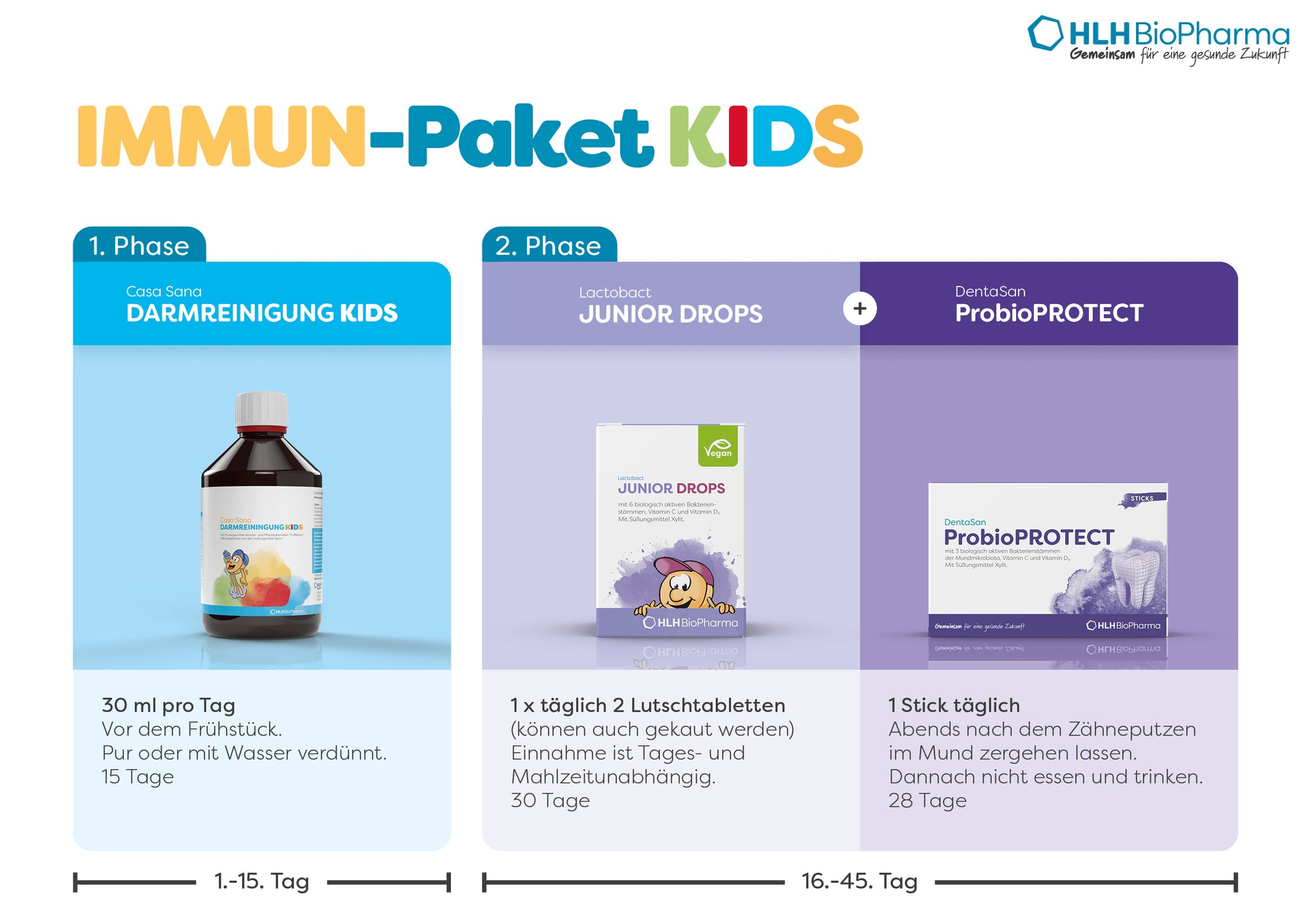 IMMUN-Paket KIDS mit 1. Phase Tag 1 bis 15 1x 30 ml vor dem Frühstück Casa Sana DARMREINIGUNG KIDS und 2. Phase Tag 16 bis 45 einmal täglich zwei Drops Lactobact JUNIOR DROPS und einmall täglich (abends) einen Stick DentaSan ProbioPROTECT