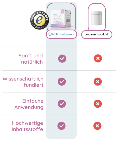 Was Lactobact INTIMA so stark macht